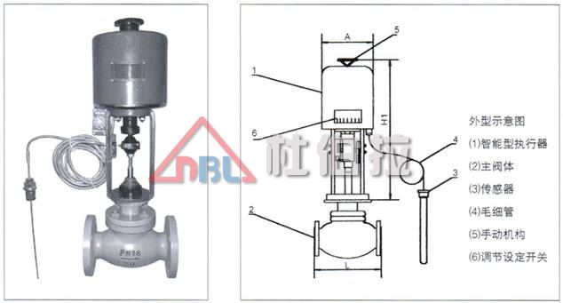 氣動調(diào)節(jié)閥有哪些特點？適用于哪些工況？