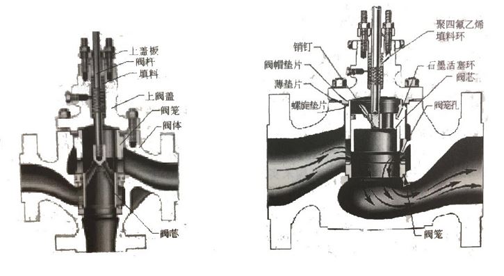 調(diào)節(jié)閥如何維護(hù)、維修？