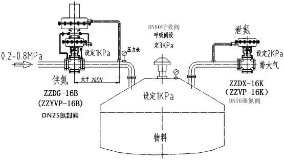 自力式氮封閥結(jié)構(gòu)圖、原理